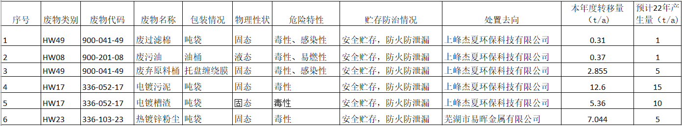 QQ图片20220525145102